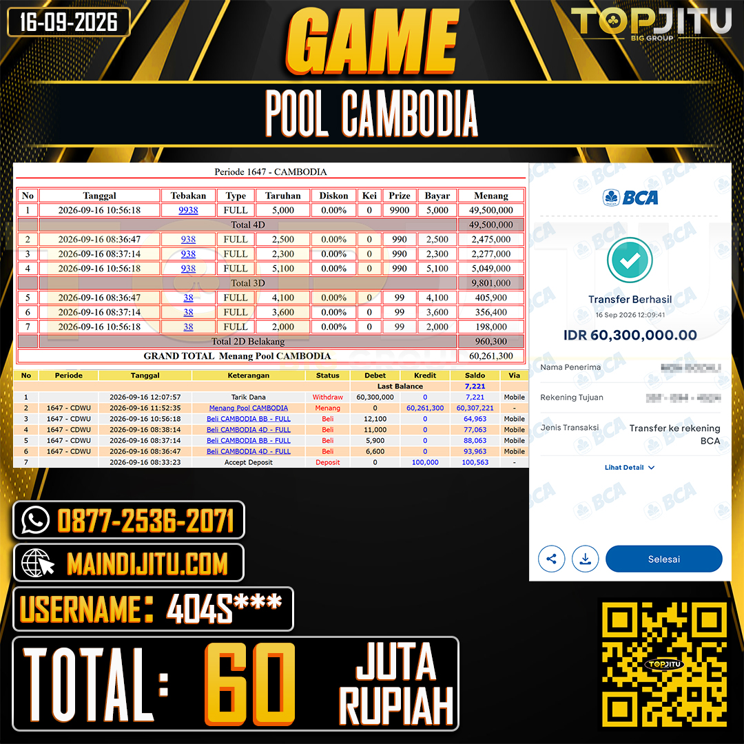 TOPJITU JACKPOT TOGEL PASARAN CAMBODIA Rp.60.000.000 ,- LUNAS USER ID : 4O4S***
